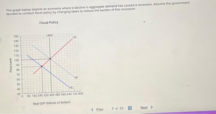 Solved The Graph Below Depicts An Economy Where A Decline In | Chegg.com