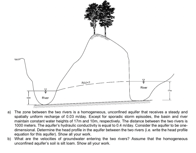 Solved a) ﻿The zone between the two rivers is a homogeneous, | Chegg.com