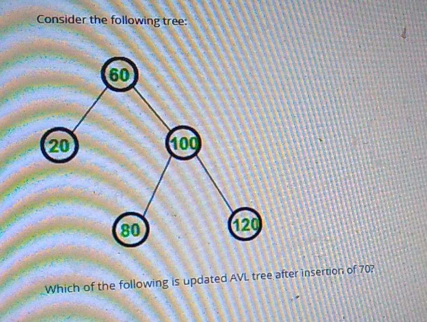 Solved Consider the following tree 60 20 100 80 120 Which
