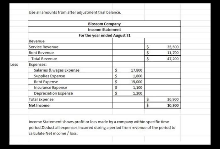 solved-prepare-the-owner-s-equity-statement-for-the-year-chegg