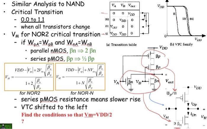Solved last question, Find the conditions so that vm=vdd/2 | Chegg.com