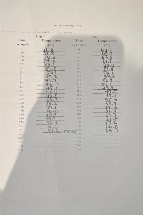 Solved Name Desk Date Laboratory Instructor REPORT SHEET | Chegg.com