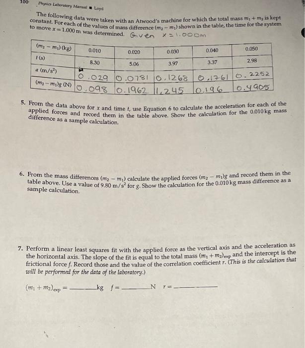 Solved 100 Physics Laboratory Manuel Loyd The Following Data Chegg Com   Image