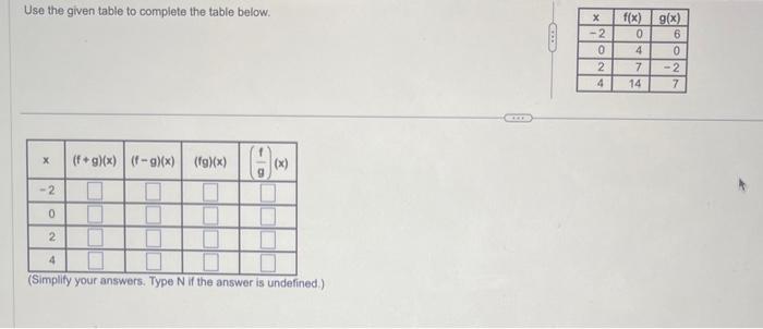 Solved Use the given table to complete the table below. | Chegg.com