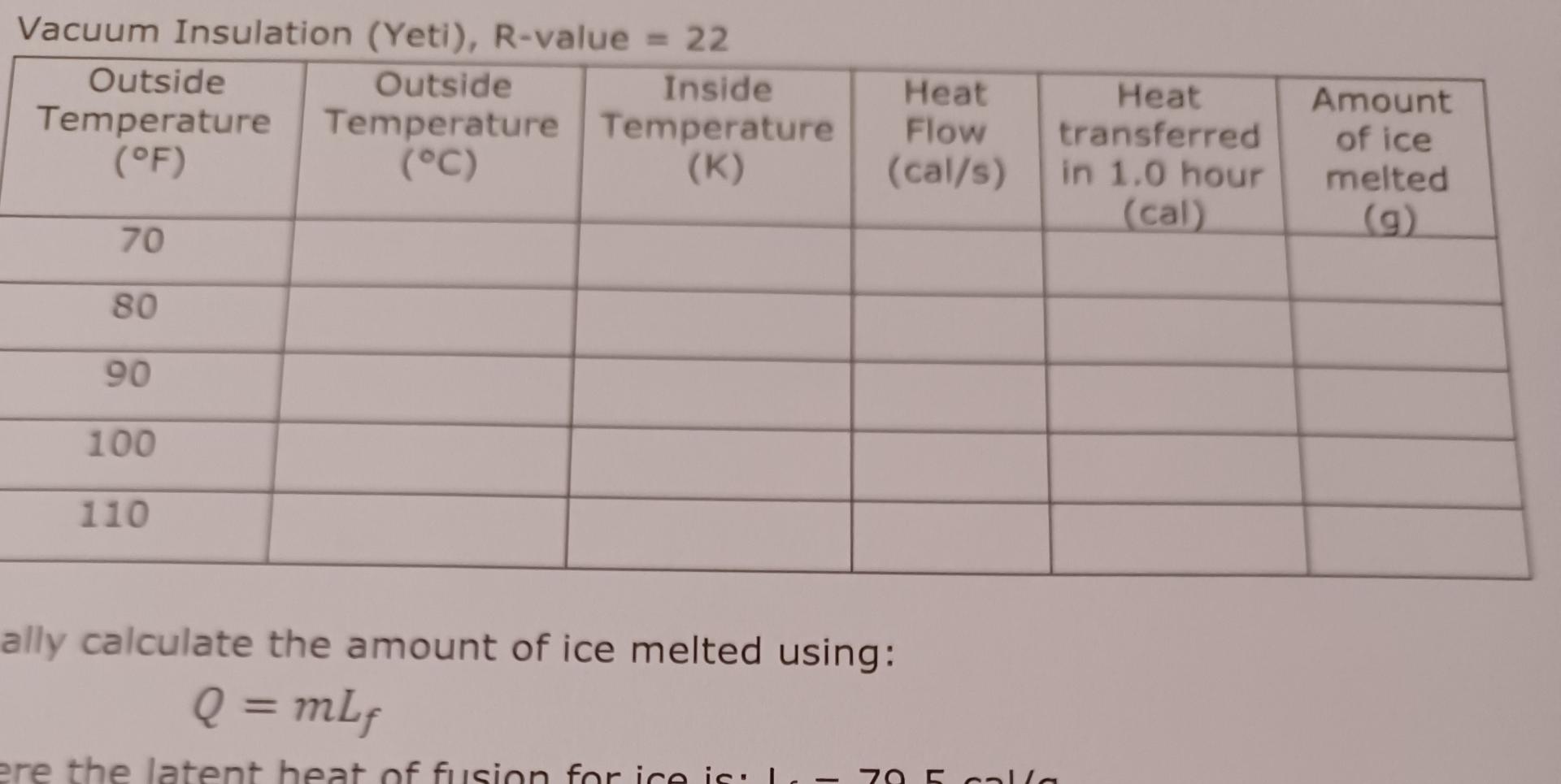 What is the R-value of vacuum insulation?