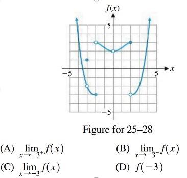 Solved Figure for 25−28 (A) limx→−3+f(x) (B) limx→−3−f(x) | Chegg.com