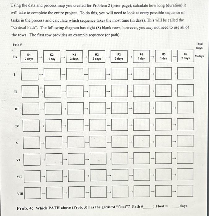 Using the data and process map you created for | Chegg.com