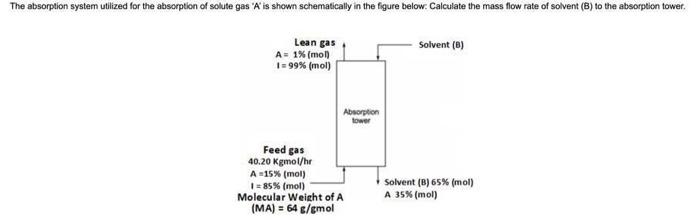The absorption system utilized for the absorption of | Chegg.com