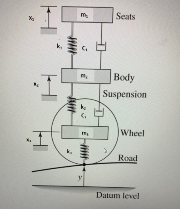 Solved Figure below shows a quarter-car model that includes | Chegg.com
