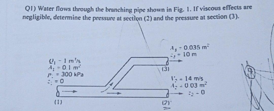 Solved QI) Water flows through the branching pipe shown in | Chegg.com
