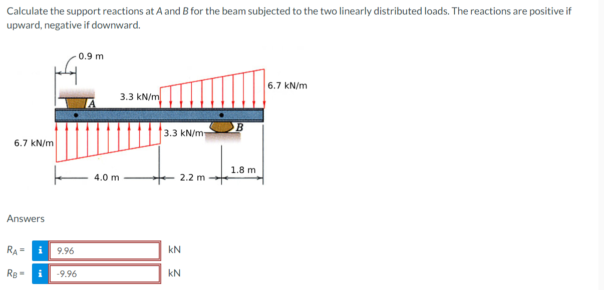 Solved Calculate the support reactions at ﻿A and B ﻿for the | Chegg.com