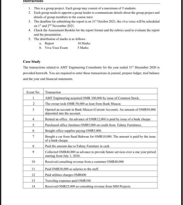 Solved Instructions 1. This is a group project. Each group | Chegg.com