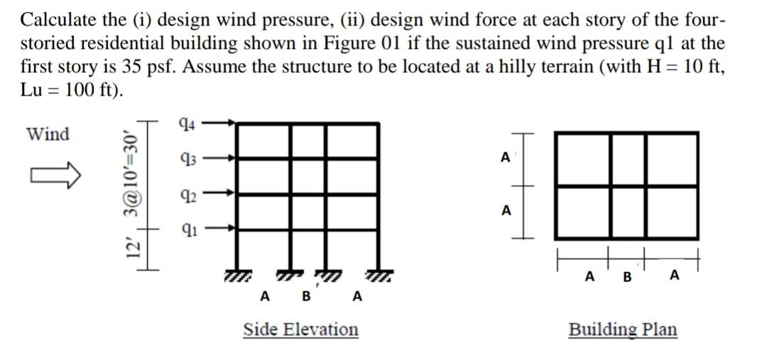 Solved Calculate the (i) design wind pressure, (ii) design | Chegg.com