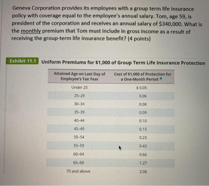 Solved Geneva Corporation Provides Its Employees With A G Chegg Com