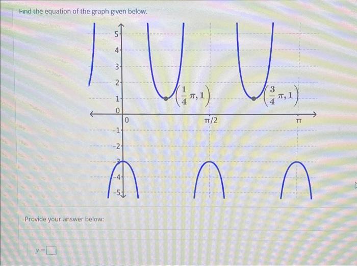 Solved Find the equation of the graph given below. 5 4 ITU 3 | Chegg.com