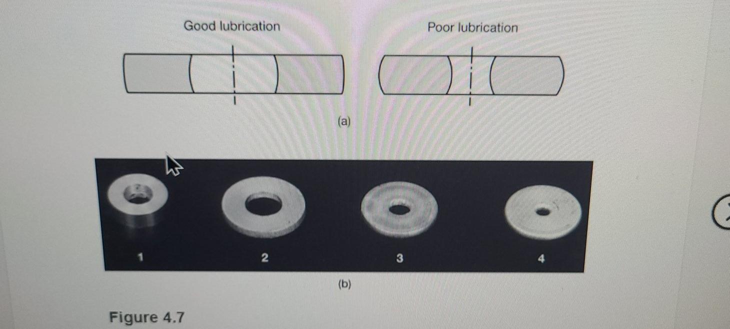 Good lubrication Poor lubrication ka ht O G (b)