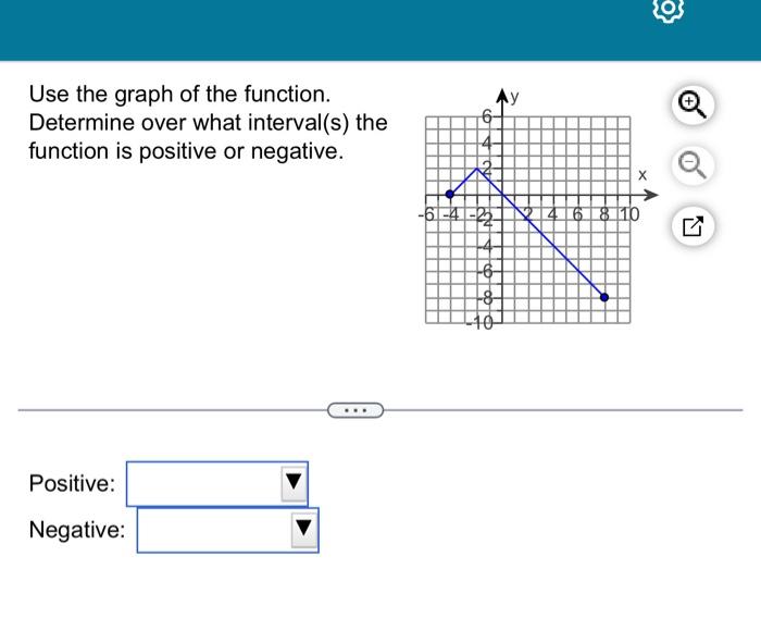 Solved Use the graph of the function. Determine over what | Chegg.com