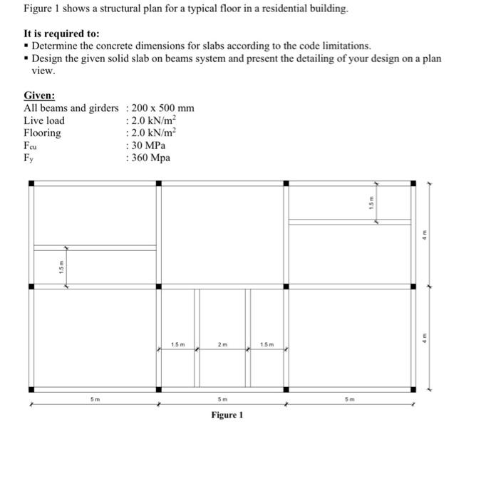 Solved Figure 1 shows a structural plan for a typical floor | Chegg.com