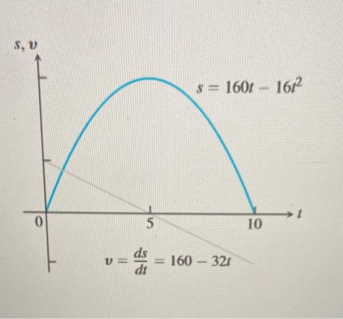 Solved A dynamite blast throws a rock straight up with an