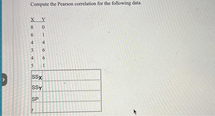 Solved Compute the Pearson correlation for the following | Chegg.com