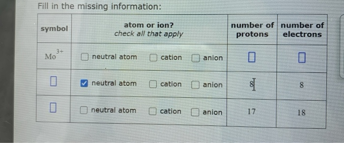 Solved Fill in the missing information: symbol atom or ion? | Chegg.com