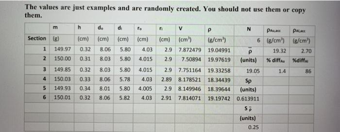Solved would you tell me what Sp and Sp with the line on top | Chegg.com