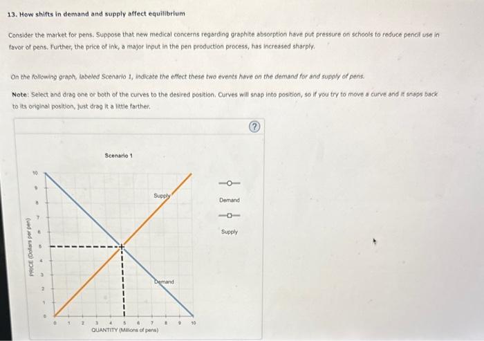 Solved 13. How shifts in demand and supply affect | Chegg.com