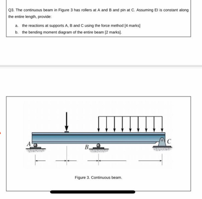 Solved Q3. The continuous beam in Figure 3 has rollers at A | Chegg.com