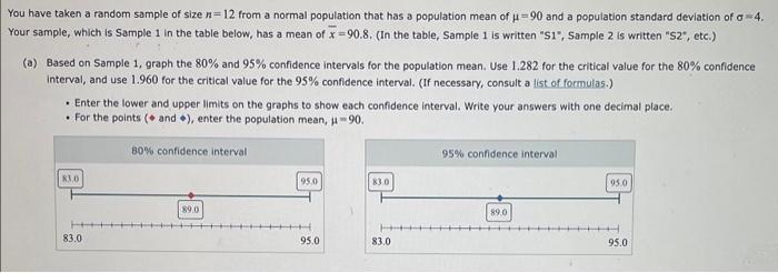 Solved You Have Taken A Random Sample Of Size N=12 From A | Chegg.com