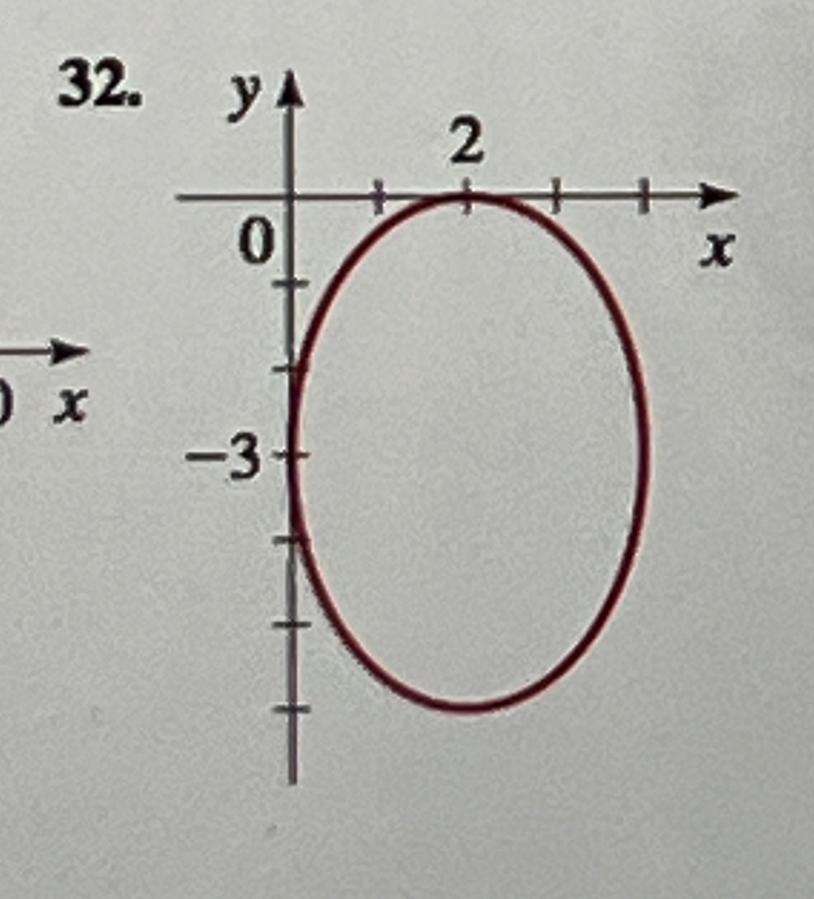 Solved Find an equation for the conic section whose graph is | Chegg.com