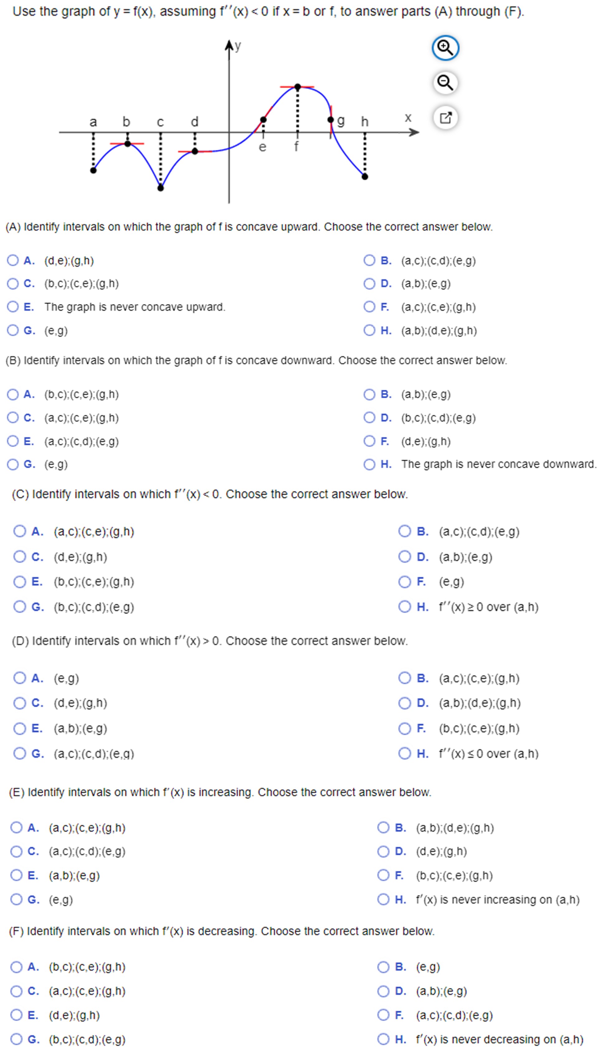 Solved Use The Graph Of Y F X ﻿assuming F X