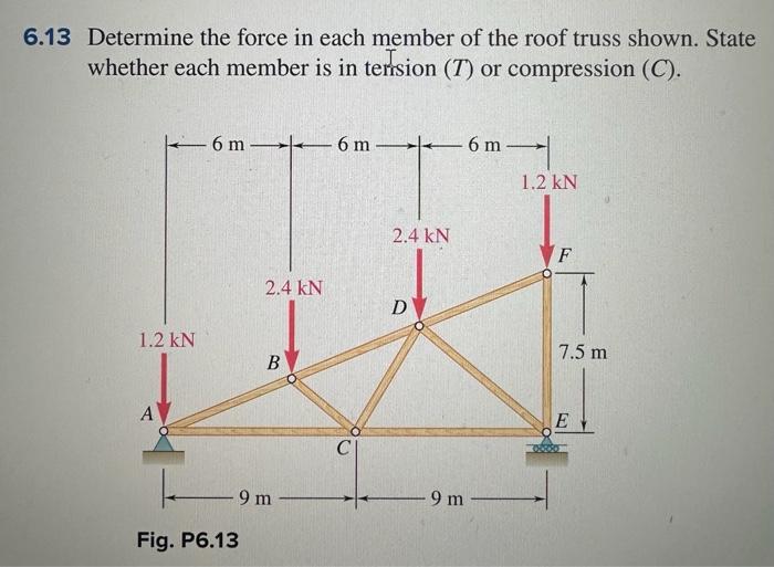 Solved 6.13 Determine the force in each member of the roof | Chegg.com