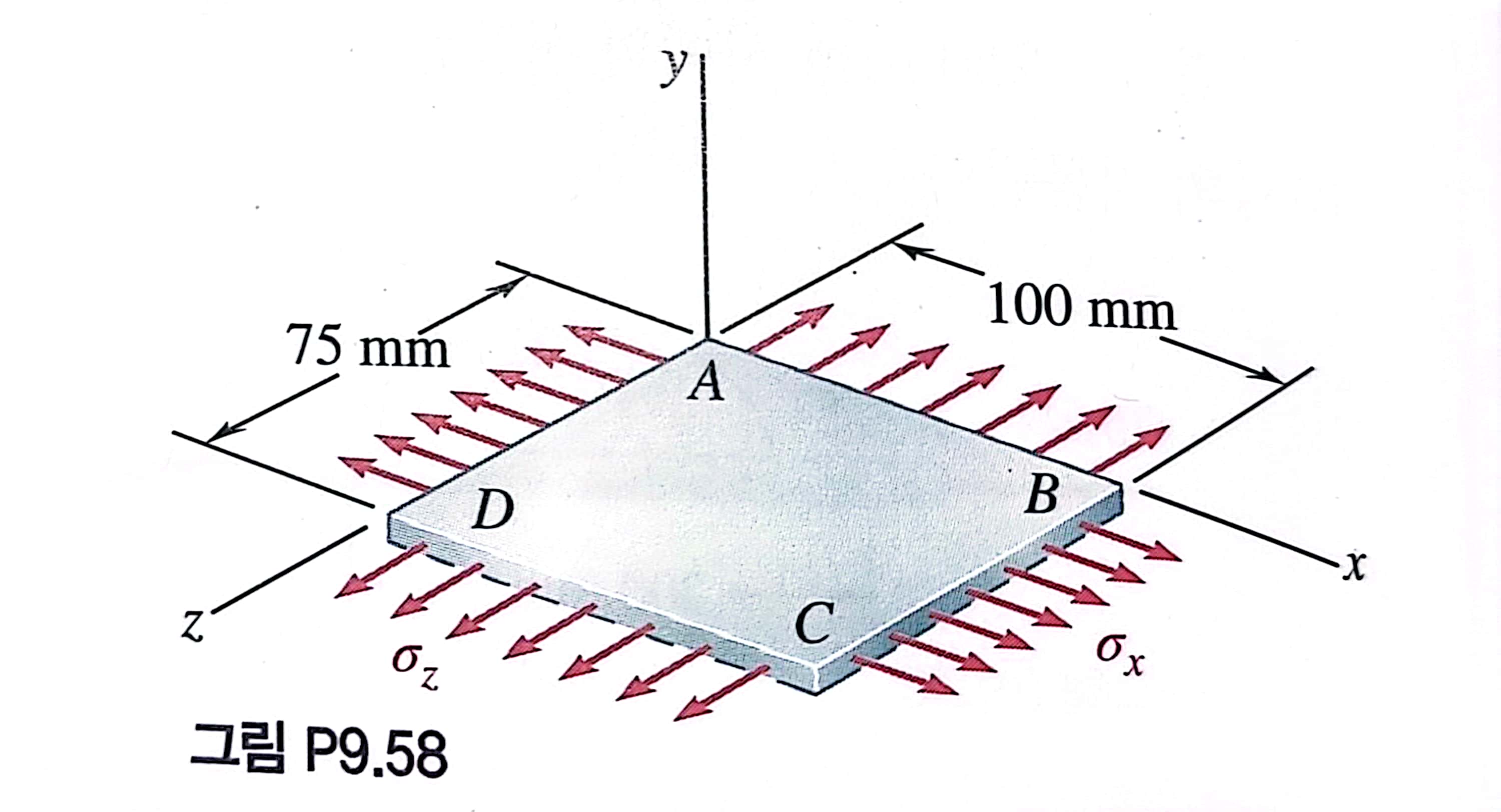 Solved The fabric material is under biaxial stress as shown | Chegg.com