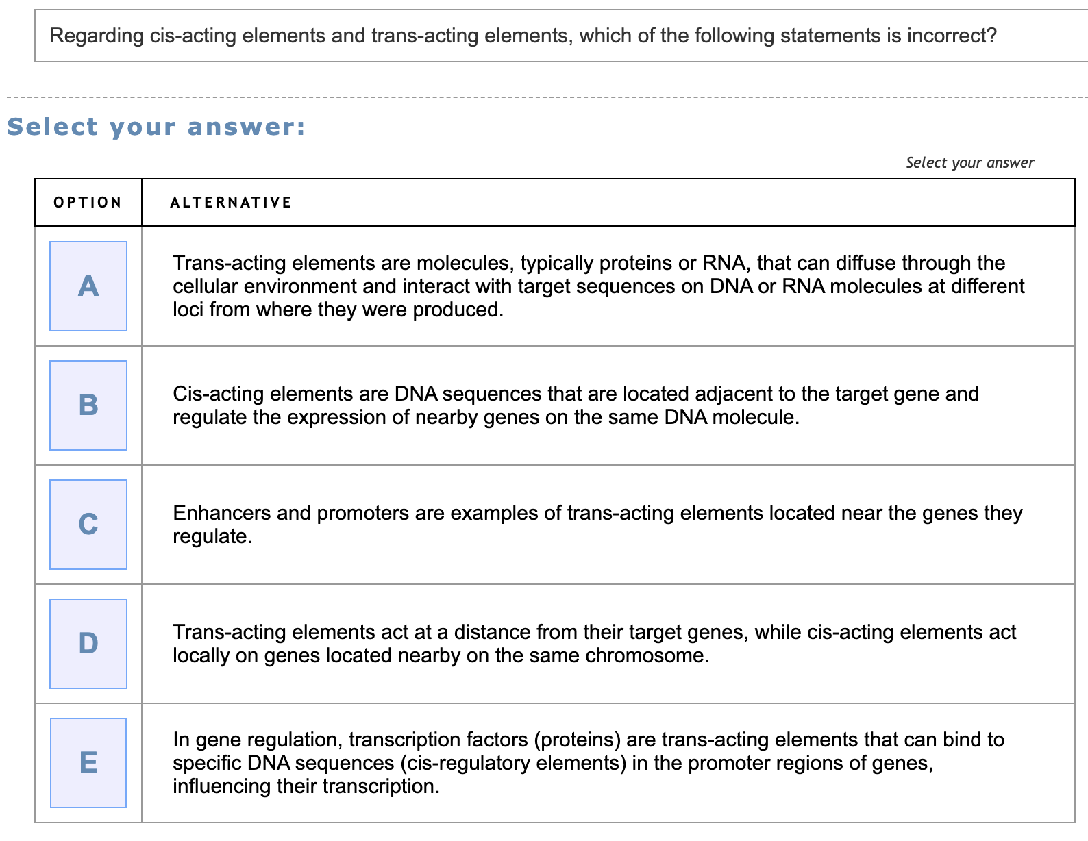 Regarding cisacting elements and transacting