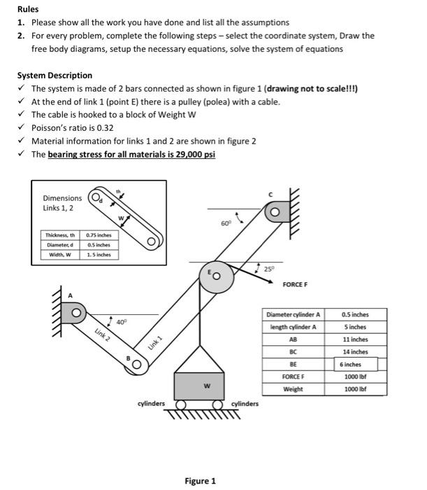 Solved Figures 2 \& 3 (stress in psi \& strain in | Chegg.com