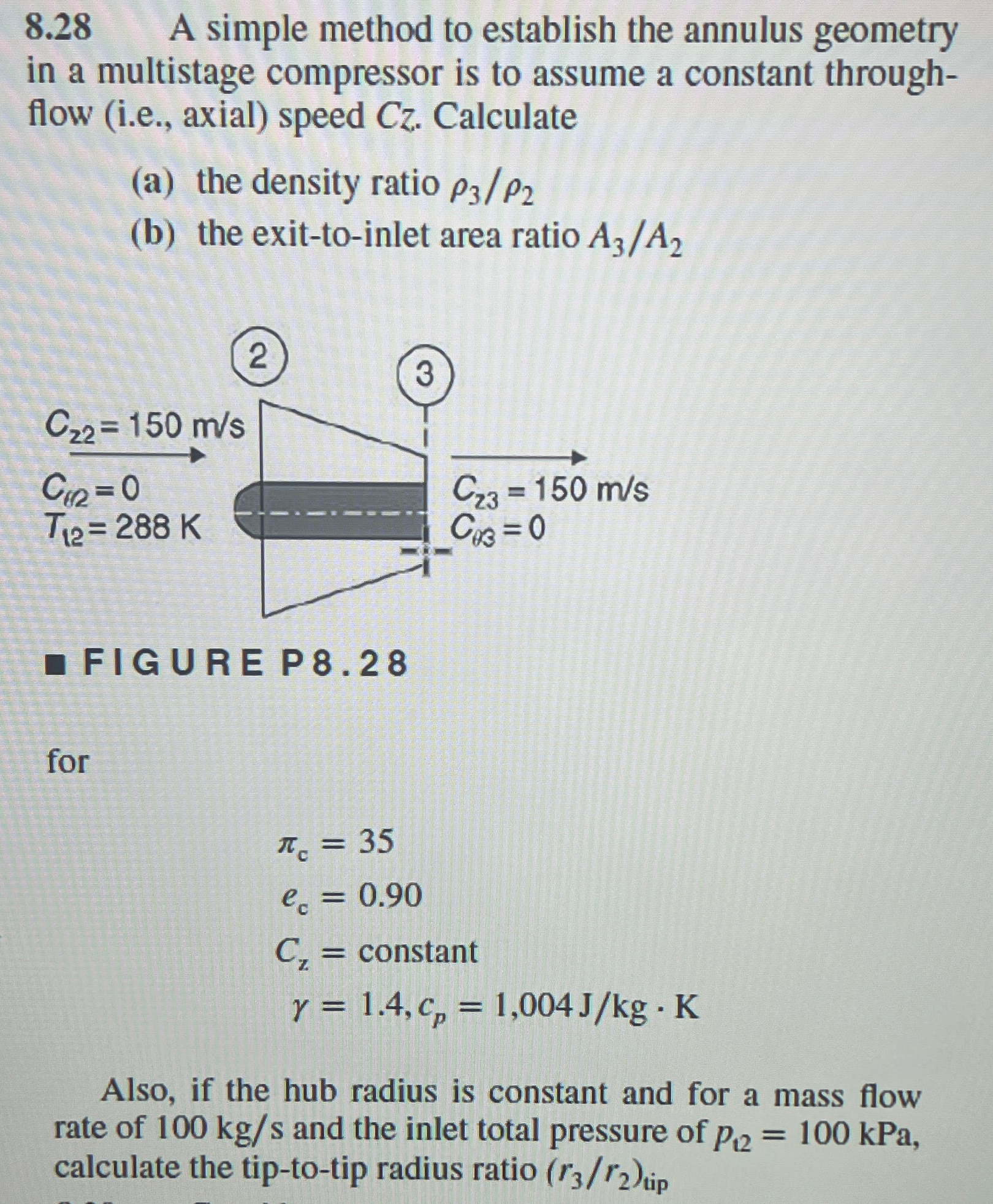 Solved 8.28 ﻿A simple method to establish the annulus | Chegg.com