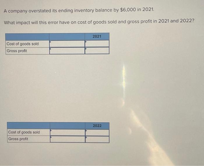 Solved A company overstated its ending inventory balance by | Chegg.com