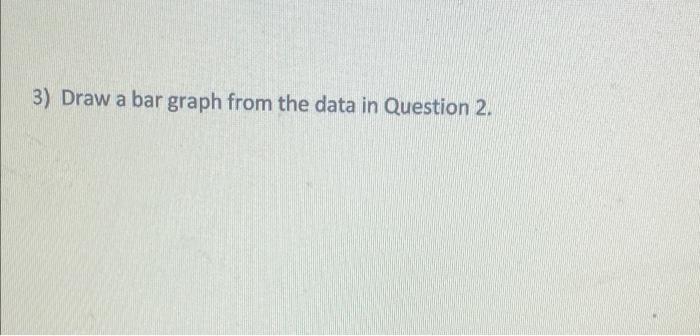 Solved 3) Draw a bar graph from the data in Question 2. 2) | Chegg.com