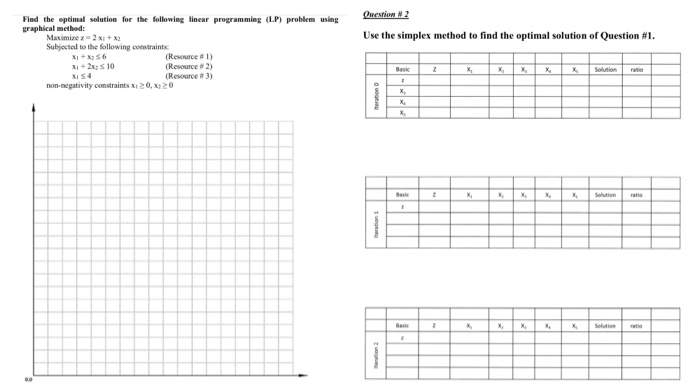 Solved Find the optimal solution for the following linear | Chegg.com