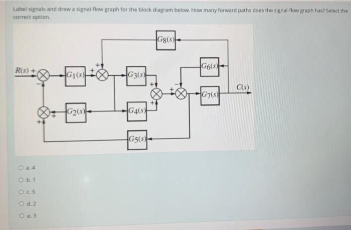 Solved Label signals and draw a signal flow graph for the | Chegg.com