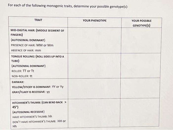 For each of the following monogenic traits, determine | Chegg.com
