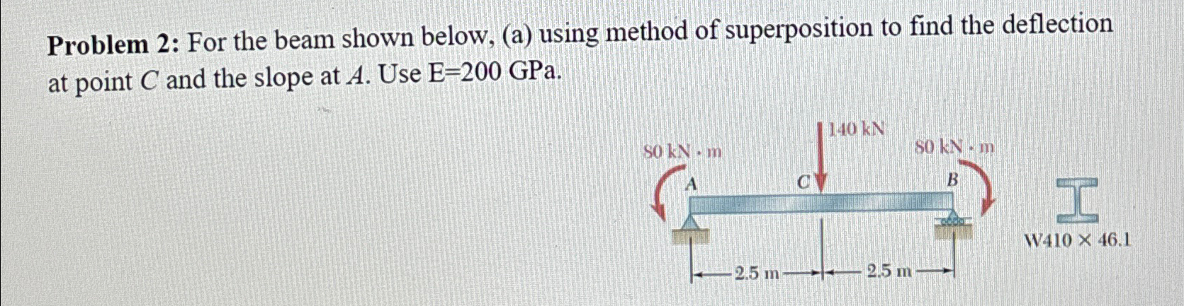 Solved Problem 2: For the beam shown below, (a) ﻿using | Chegg.com