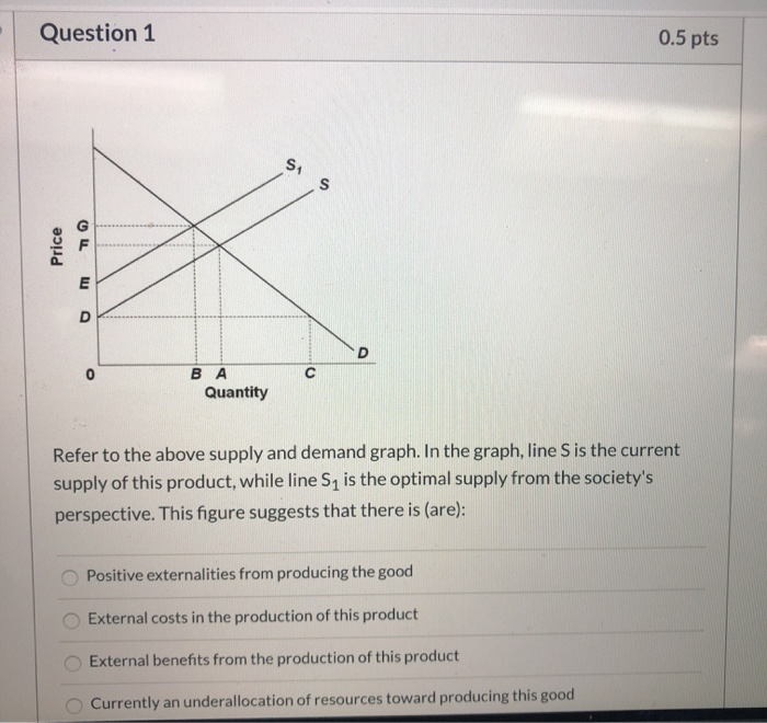 Solved Question 1 0.5 Pts Price B A Quantity Refer To The | Chegg.com