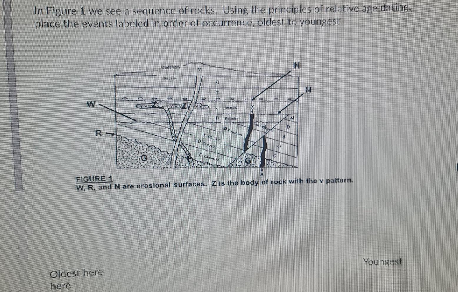 Solved In Figure 1 we see a sequence of rocks. Using the | Chegg.com