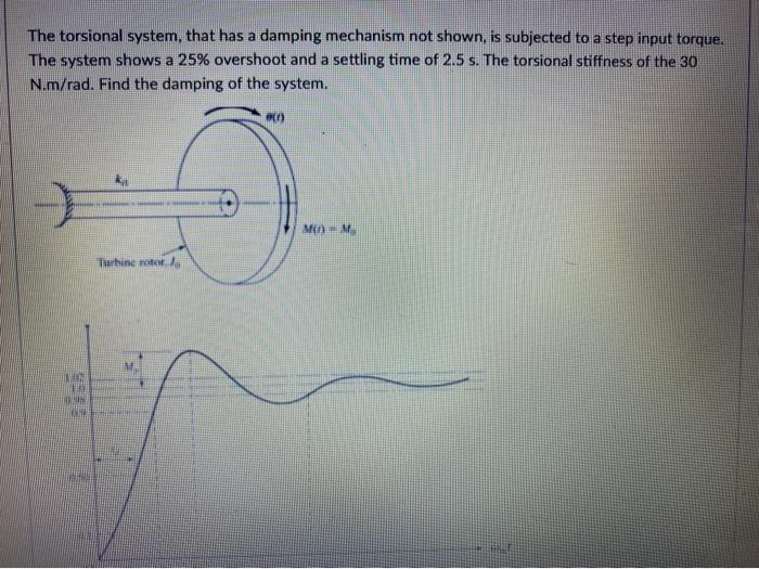 Solved The torsional system, that has a damping mechanism