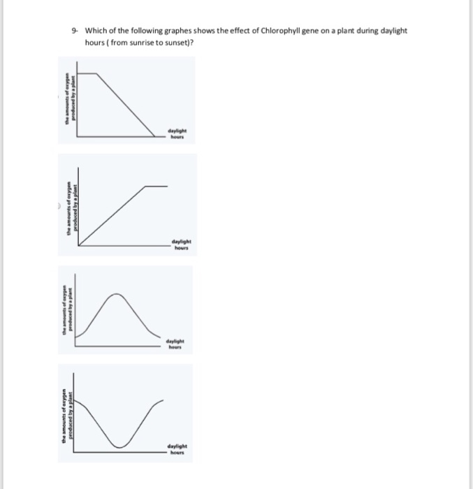 Solved 9. Which of the following graphes shows the effect of | Chegg.com