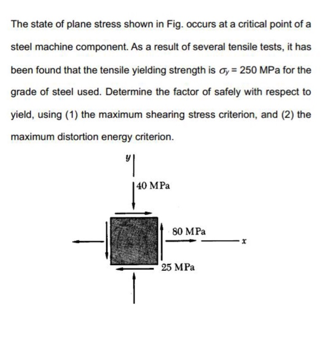 Solved The State Of Plane Stress Shown In Fig. Occurs At A | Chegg.com