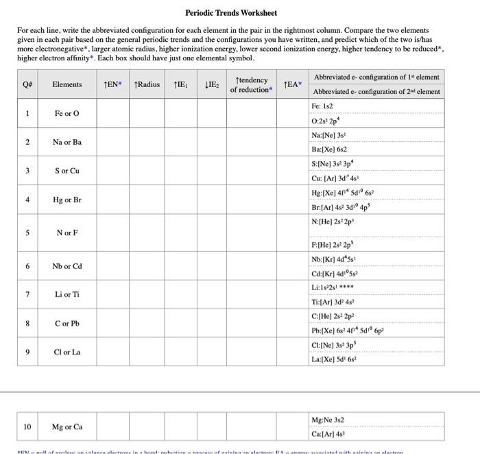 Solved For each line, write the abbreviated configuration | Chegg.com