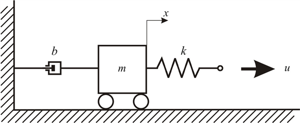 Solved: Chapter 4.B Problem 4P Solution | System Dynamics 4th Edition ...