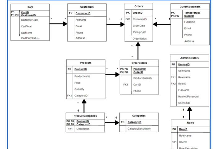 Solved Part 2 Use the three class diagrams to create three | Chegg.com